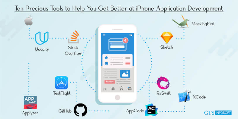 10 Essential Tools for iPhone App Development