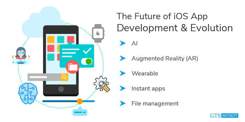 The Future of iOS App Development: Key Trends