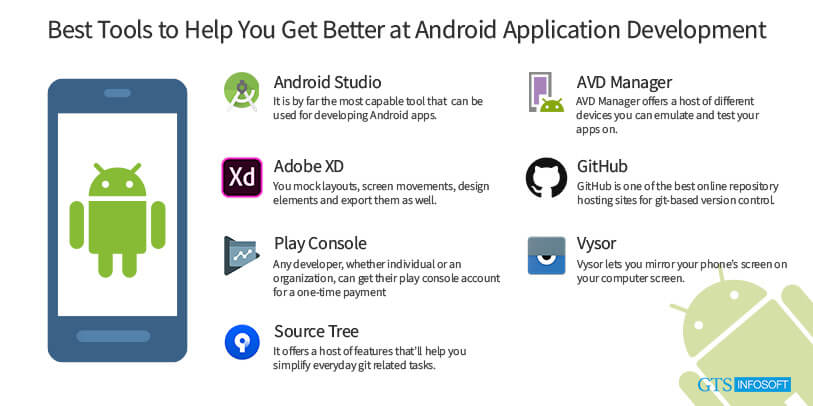 Essential Tools for Better Android Development